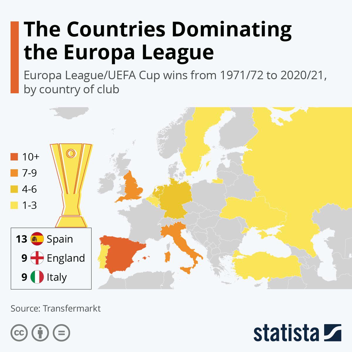 Zwycięstwa w Lidze Europy / Pucharze UEFA od 1971/72 do 2020/21, według kraju pochodzenia klubu