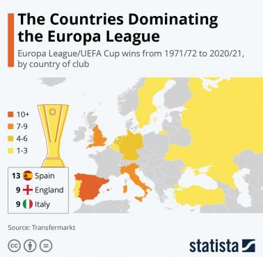 Zwycięstwa w Lidze Europy / Pucharze UEFA od 1971/72 do 2020/21, według kraju pochodzenia klubu