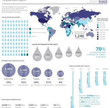 Dostępność wody pitnej na świecie. Stopień zużycia wody w stosunku do zużycia przez ludzi