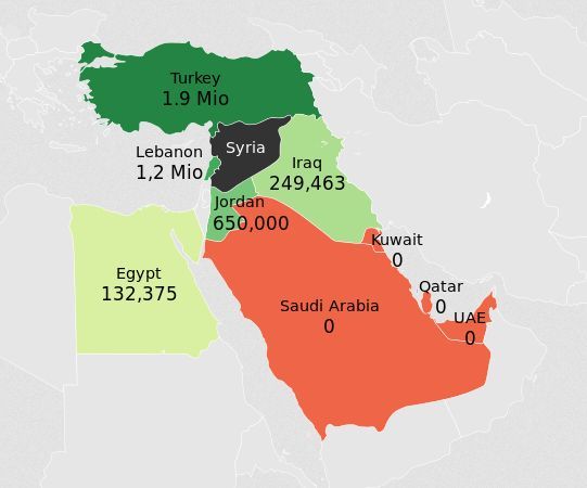 Uchodźcy syryjscy przyjęci przez wybrane kraje Bliskiego Wschodu, 2015
