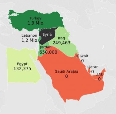 Uchodźcy syryjscy przyjęci przez wybrane kraje Bliskiego Wschodu, 2015