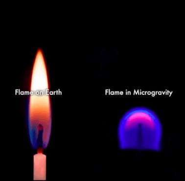 Płomień na Ziemi i w warunkach mikrograwitacji