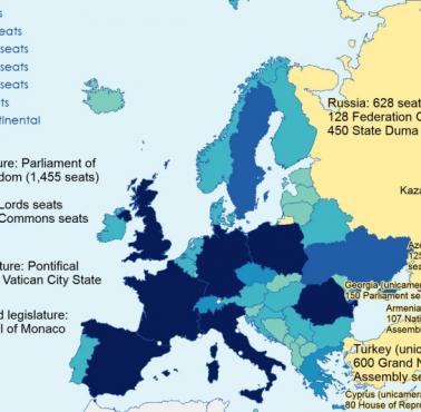 Rozmiary izb parlamentarnych (liczba posłów, senatorów ...) w Europie