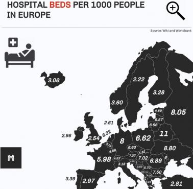Kraje w Europie według liczby łóżek szpitalnych na 1000 osób, 2017