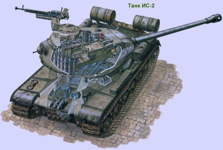 Przekrój czołgu ciężkiego IS-2m (małe m oznacza modyfikację przedniej płyty pancerza z czerwca 1944)