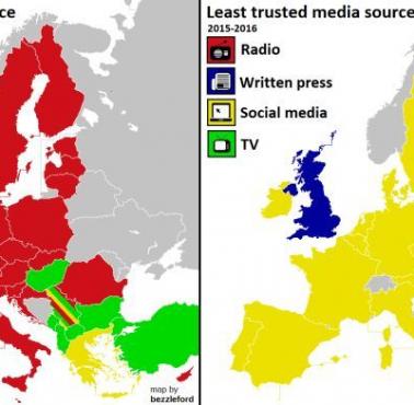 Najbardziej i najmniej zaufane źródła informacji w Europie, 2015-16