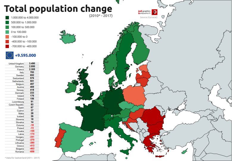 Zmiana liczby ludności ogółem (2010-2017) w Europie, Eurostat