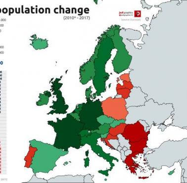 Zmiana liczby ludności ogółem (2010-2017) w Europie, Eurostat