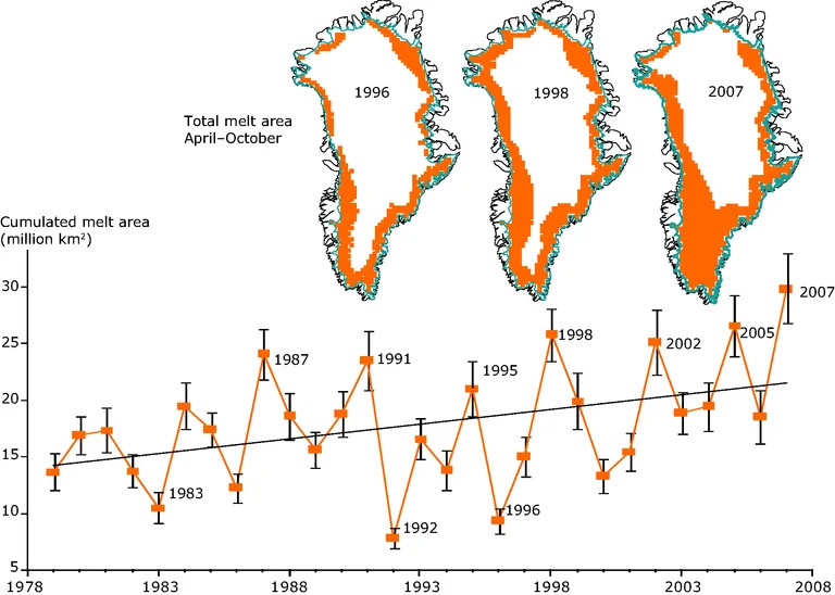 Mapa ewolucji obszaru topnienia skumulowanego na Grenlandii 1978-2008, 1996,1997,2007
