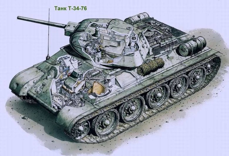 Przekrój radzieckiego czołgu średniego T-34 uzbrojonego w działo F-32 kal. 76,2 mm
