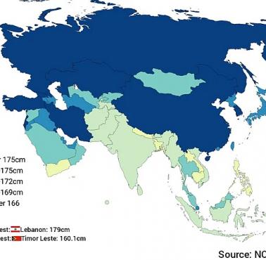 Średni wzrost mężczyzn w Azji