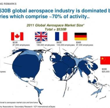 Globalny udział przemysłu kosmicznego w 2011 roku