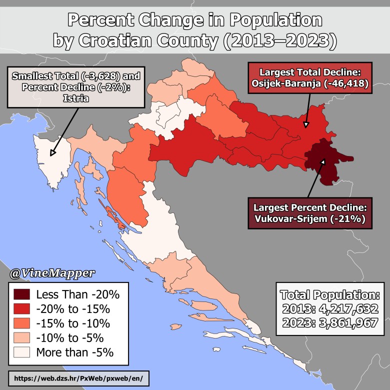 Depopulacja Chorwacji po wejściu do Unii. Zmiana liczby ludności w  latach 2013-2023