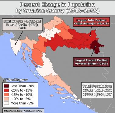 Depopulacja Chorwacji po wejściu do Unii. Zmiana liczby ludności w  latach 2013-2023