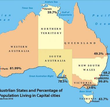 Jaki procent mieszkańców mieszka w stolicy danego regionu Australii