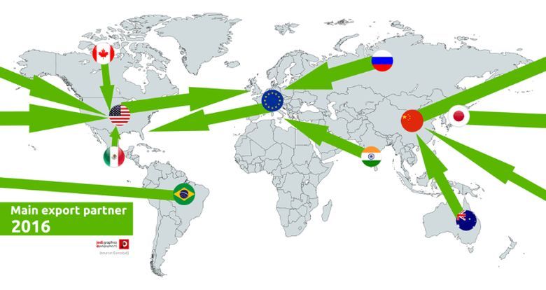 Główny partner eksportowy, 2006 i 2016