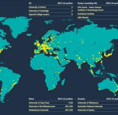 Najlepsze uniwersytety świata, 2015-2016