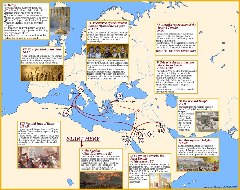 Świątynna Menora - historyczna oś czasu - historia, zniknięcia i miejsce, w którym może znajdować się dzisiaj