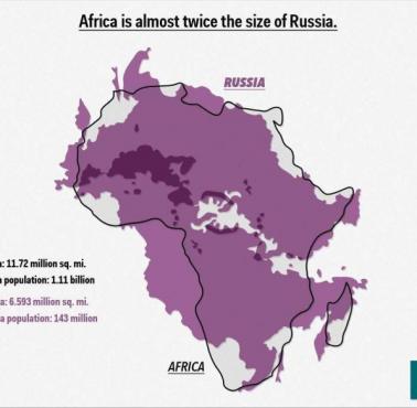 Rosja na tle Afryki