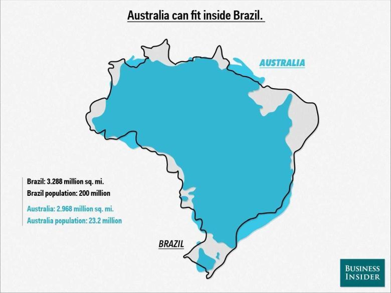 Brazylia na tle Australii