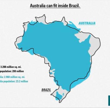 Brazylia na tle Australii