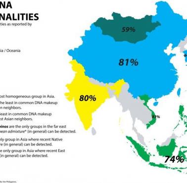 Azjatyckie podobieństwa DNA