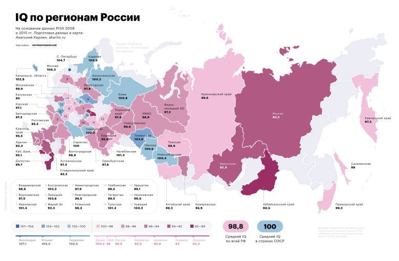 IQ w poszczególnych regionach Rosji
