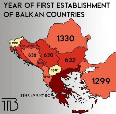 Rok powstania krajów bałkańskich, Bałkany