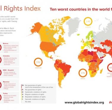 Prawa pracownicze w poszczególnych państwach świata, 2022, Global Rights Index