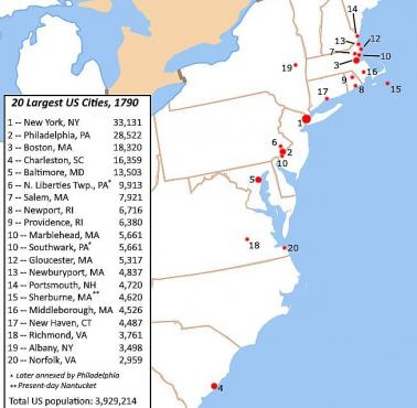 20 największych miast amerykańskich w 1790 roku