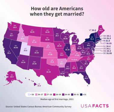 Ile lat mają Amerykanie w chwili zawarcia pierwszego małżeństwa (według stanu), USA, 2021