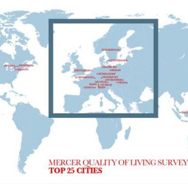 Najlepsze do życia miasta na świecie w/g Mercera (dane 2017)