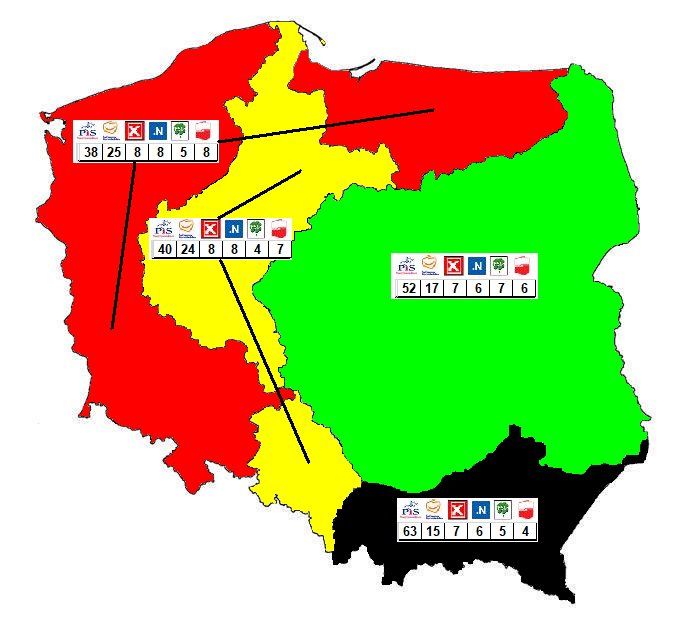 Preferencje wyborcze w drugiej dekadzie stycznia 2018 w ujęciu historycznym