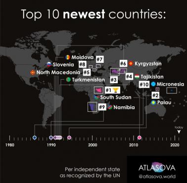 Top 10 najnowszych krajów
