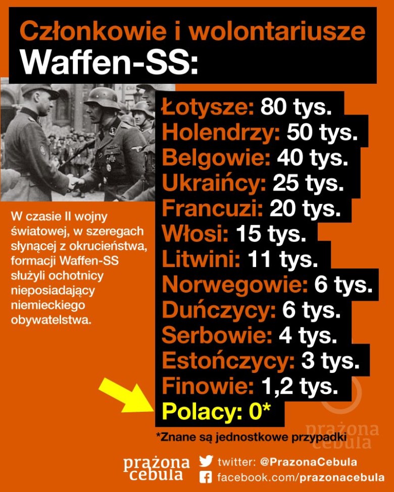 Członkowie i wolontariusze Waffen-SS wg liczb i pochodzenia