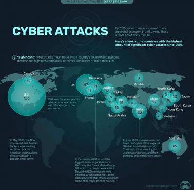 Cybernetyczne ataki oraz bezpieczeństwo cybernetyczne na świecie w latach 2006-2020