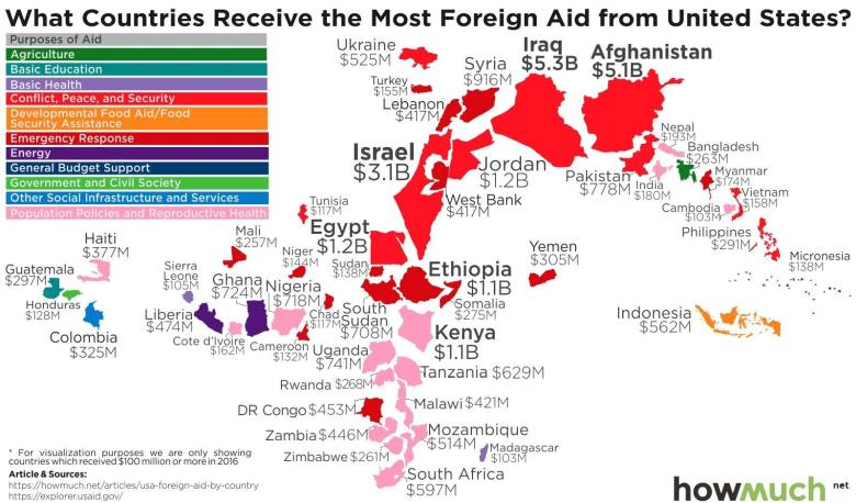 Wielkość pomocy finansowej otrzymywanej od USA w różnych krajach, im większa pomoc tym większa mapka kraju