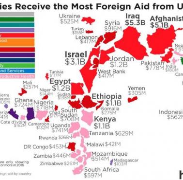Wielkość pomocy finansowej otrzymywanej od USA w różnych krajach, im większa pomoc tym większa mapka kraju