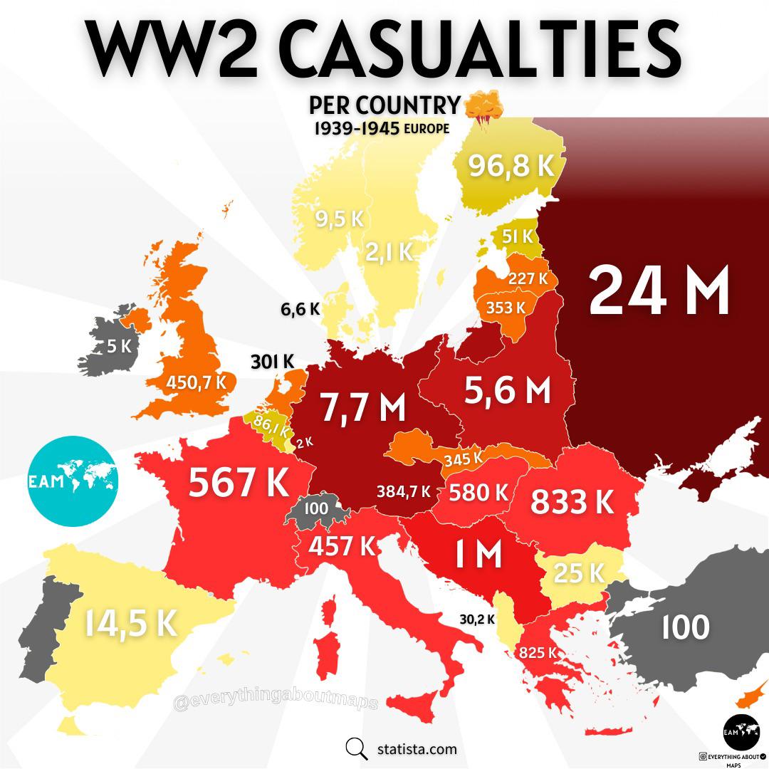 Ofiary II wojny według krajów Europy