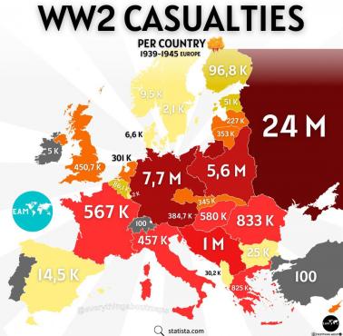 Ofiary II wojny według krajów Europy