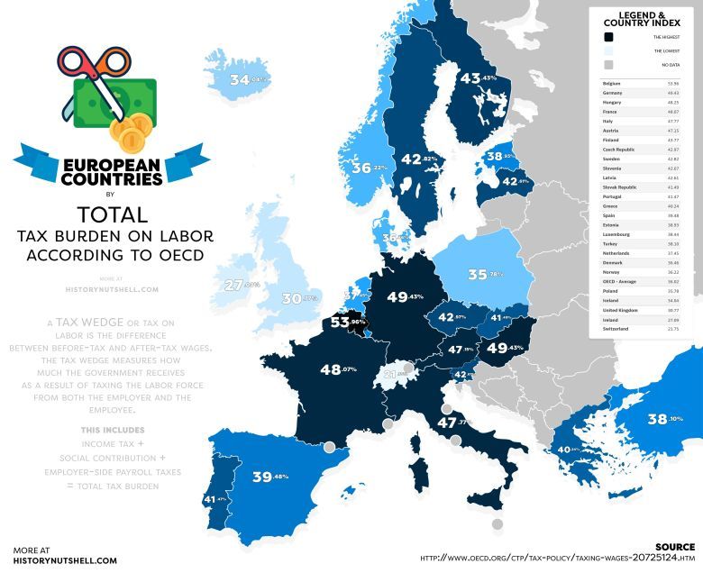 Łączne obciążenie podatkowe pracy według krajów europejskich (dane OECD)