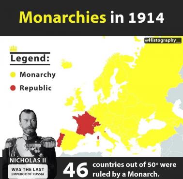 Monarchie w Europie w 1914 roku