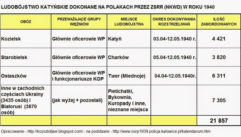 Ludobójstwo katyńskie