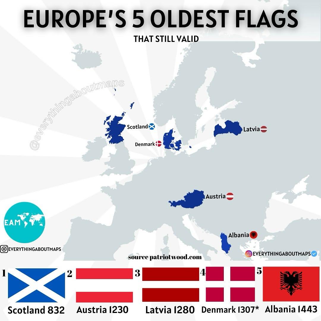 Najstarsze flagi narodowe w Europie z datą ich wprowadzenia
