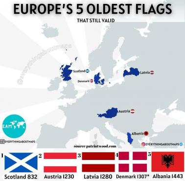Najstarsze flagi narodowe w Europie z datą ich wprowadzenia