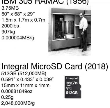Komputerowa pamięć masowa z 1956 i z 2018 roku