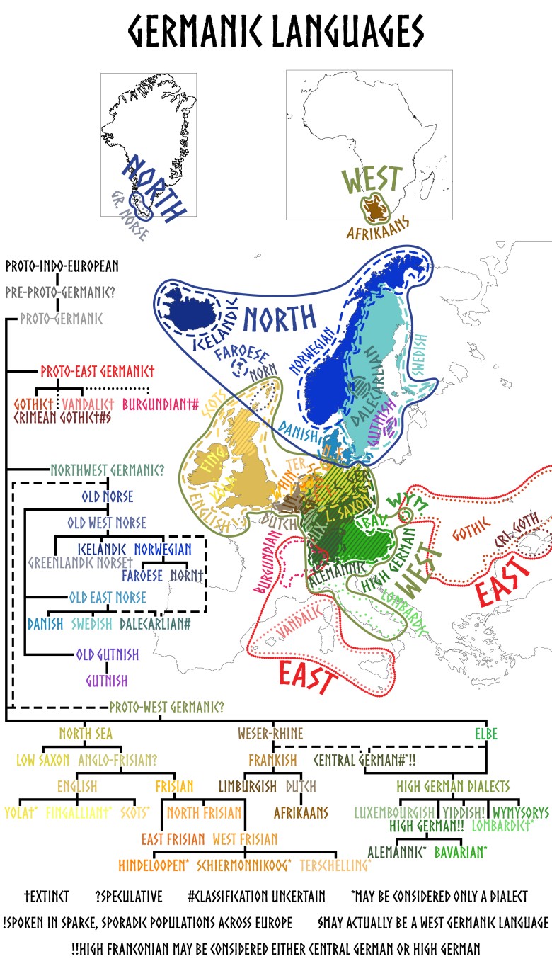 Mapa i drzewo genealogiczne języków germańskich