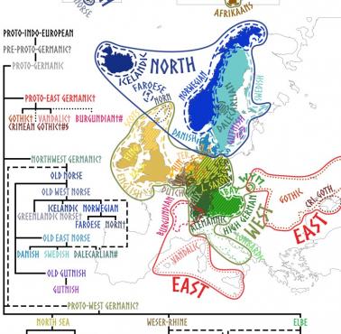 Mapa i drzewo genealogiczne języków germańskich