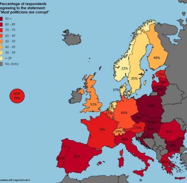 Odsetek respondentów zgadzających się z twierdzeniem "Większość polityków jest skorumpowanych"