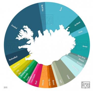 Do jaki krajów (terenów) byś dotarł, gdybyś podróżował w linii prostej z Islandii